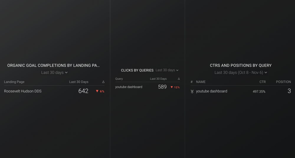 Content Improvement Dashboard