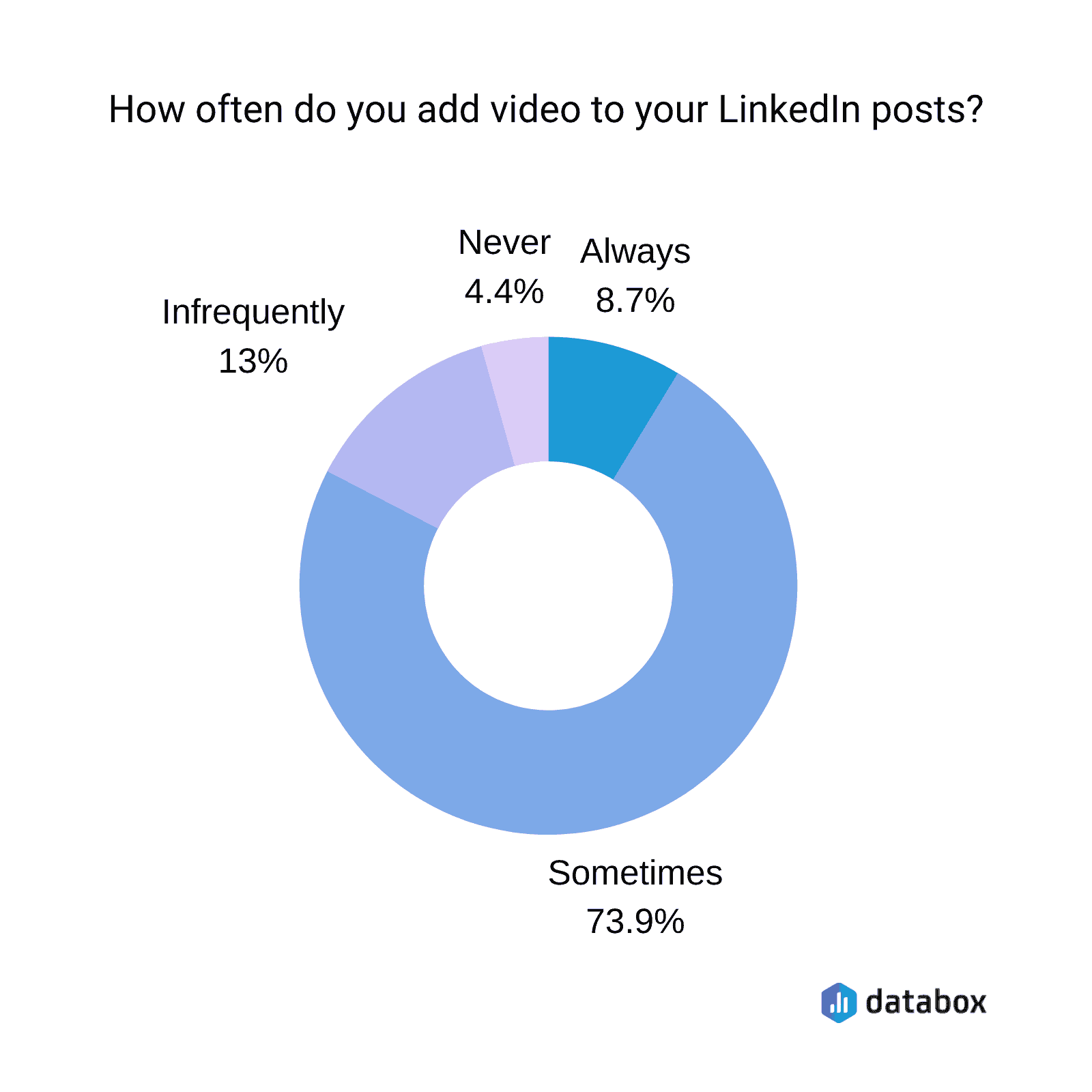 39 LinkedIn Video Tips to Boost Your Marketing Strategy | Databox