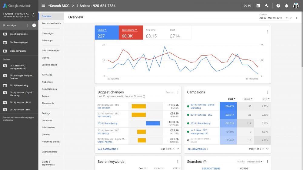 google ads dashboard