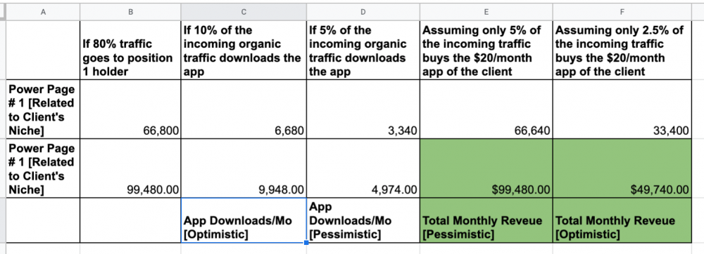 personalized spreadsheet