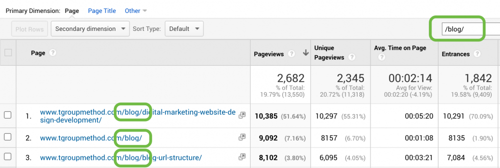 Create different content groups for long-form and short-form content