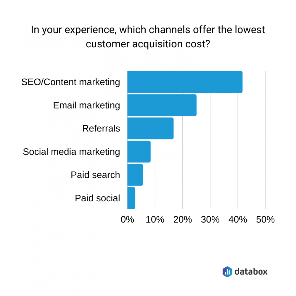 Contentious Acquisitionat What Cost?