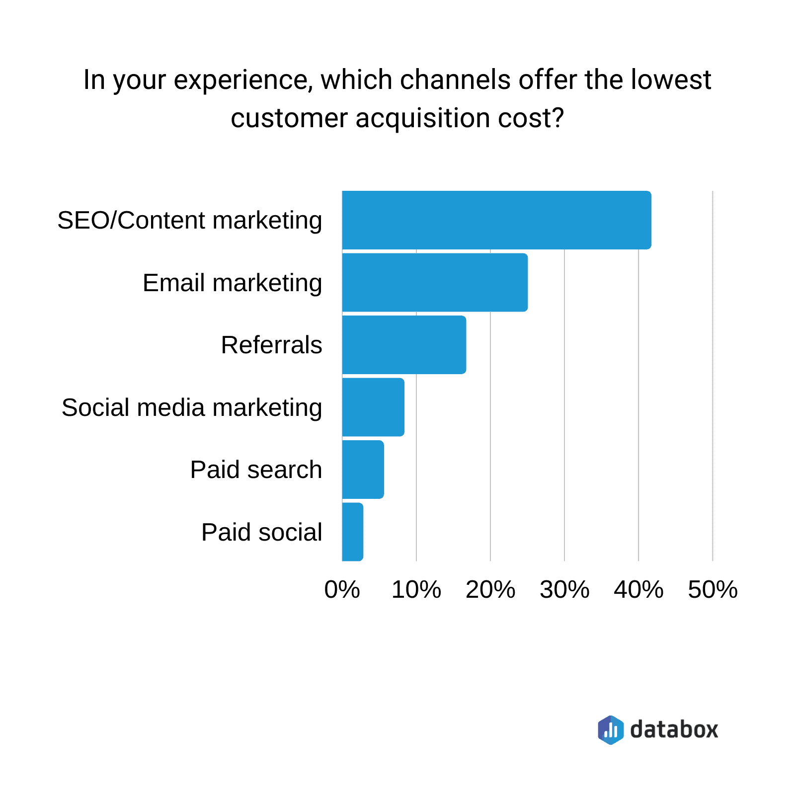 What is Customer Acquisition Cost and How to Keep it at a Minimum