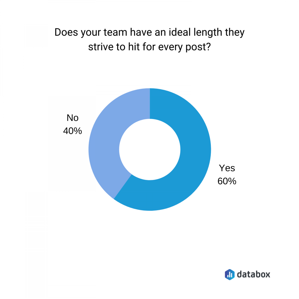 does your team have an ideal length they strive to hit for every post?