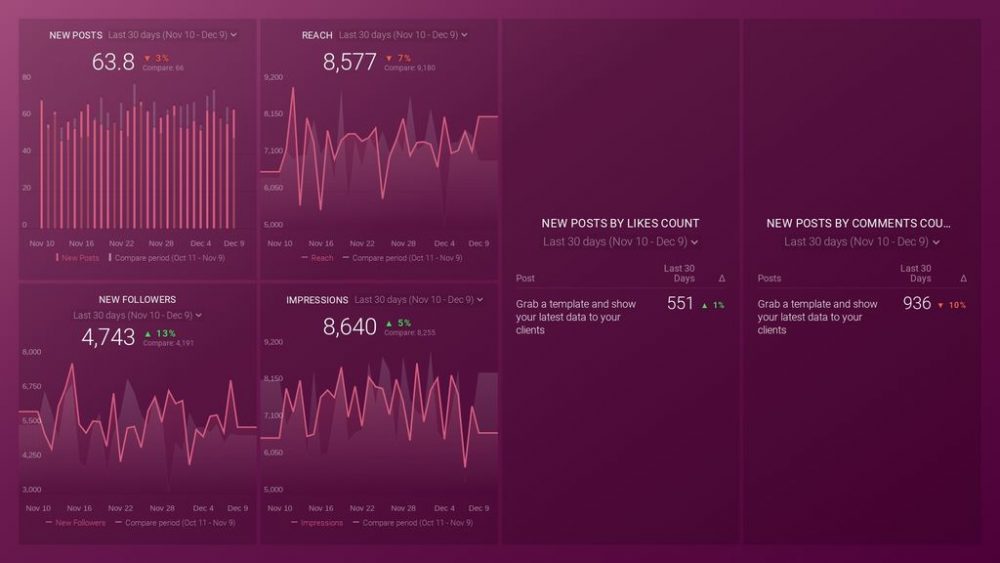 Instagram Business dashboard