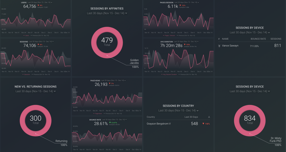 Google Analytics Audience Overview Dashboard