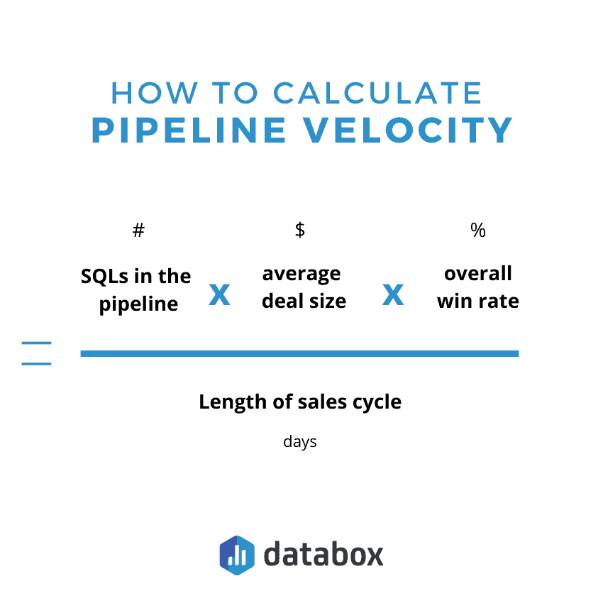 Sales Velocity: What It Is and How to Boost It