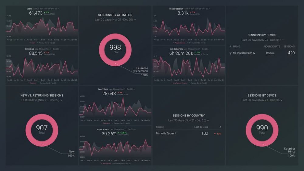 Google Analytics Reporting A Complete Guide to Reports, Metrics