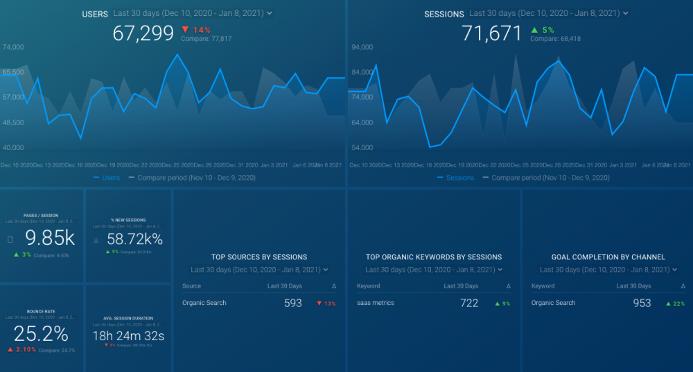 google analytics dashboard