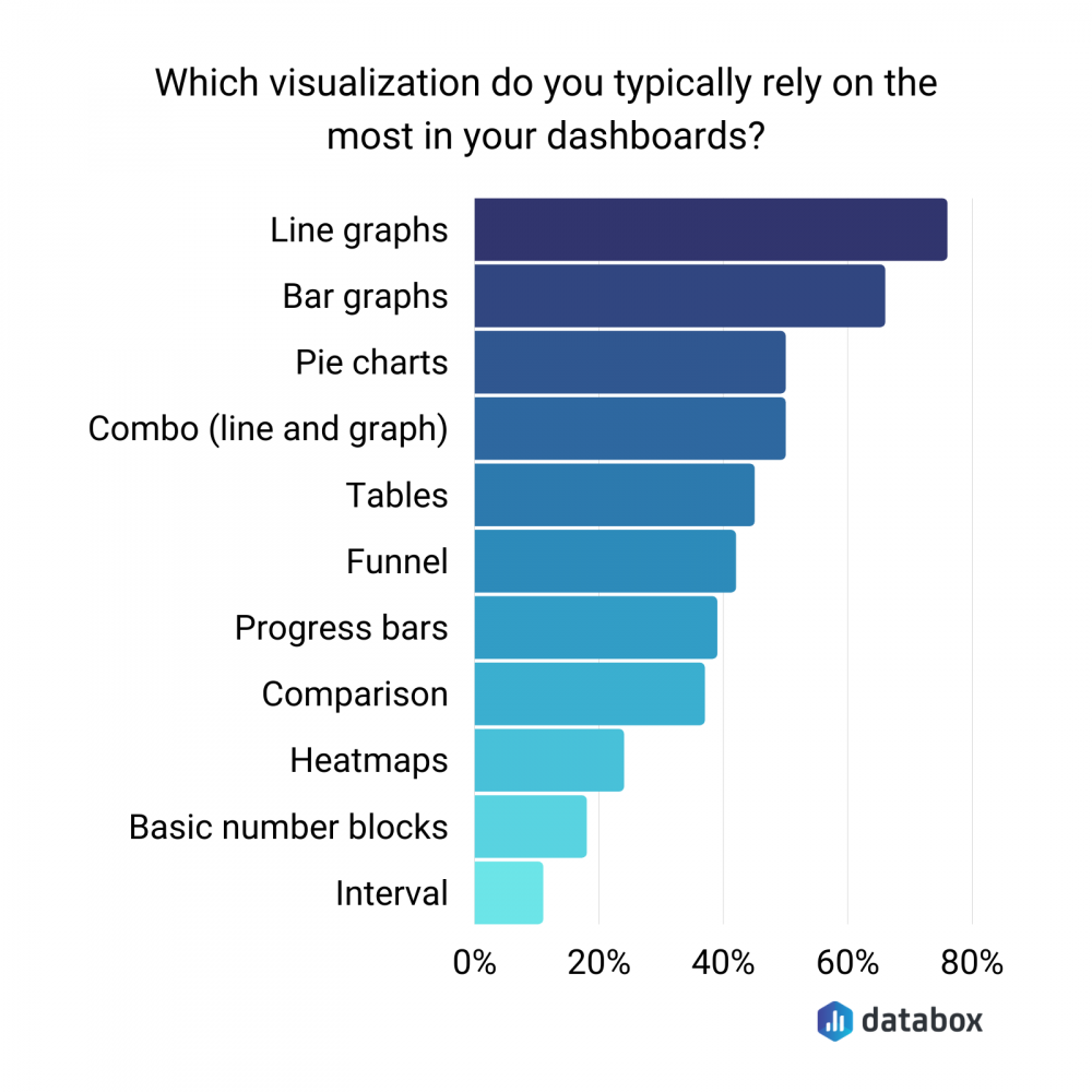 visualization in dashboards