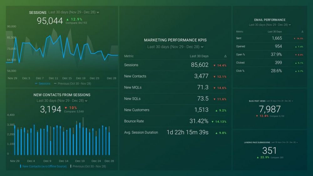 marketing overview dashboard template