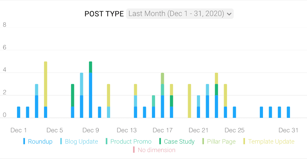 building a marketing report