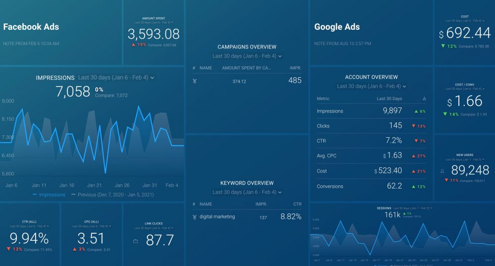 Facebook and Google Ads Dashboard