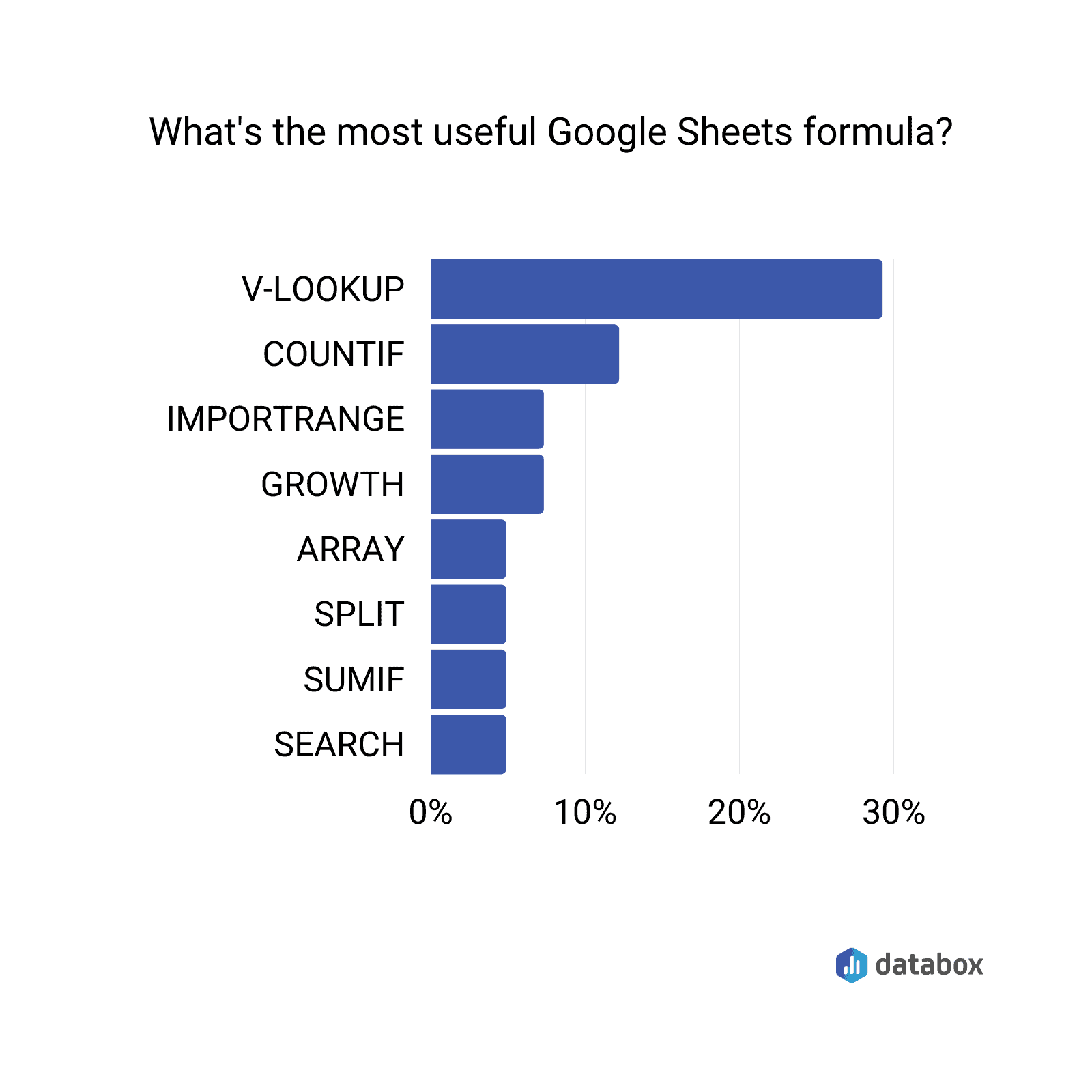 40 Advanced Google Sheets Tips for Marketing Pros Databox