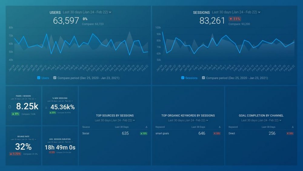 google-analytics-website-traffic-dashboard