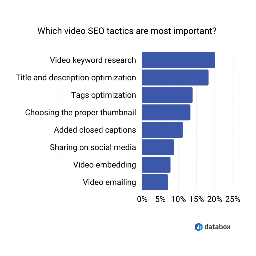 seo tactics