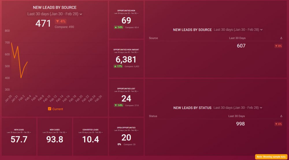 salesforce-leads-overview- dashboard