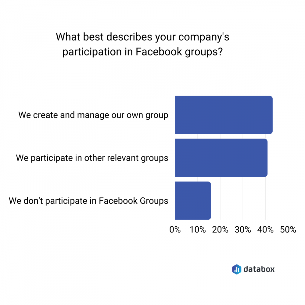 Difference Between Facebook Business Page and Community Page: Which is  Right for Your Brand?