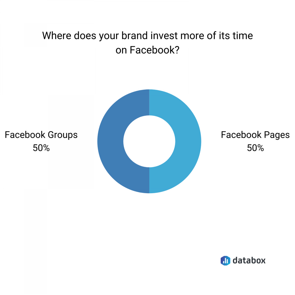 Facebook pages vs groups