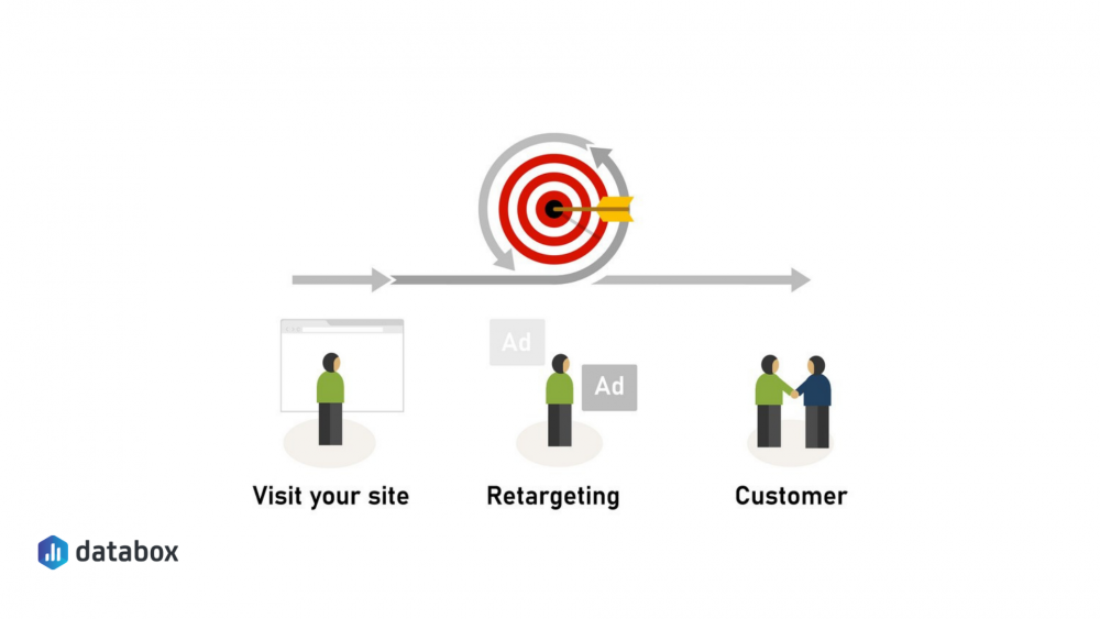 Maximize Paid Advertising with These 6 Ecommerce Facebook Remarketing Strategies