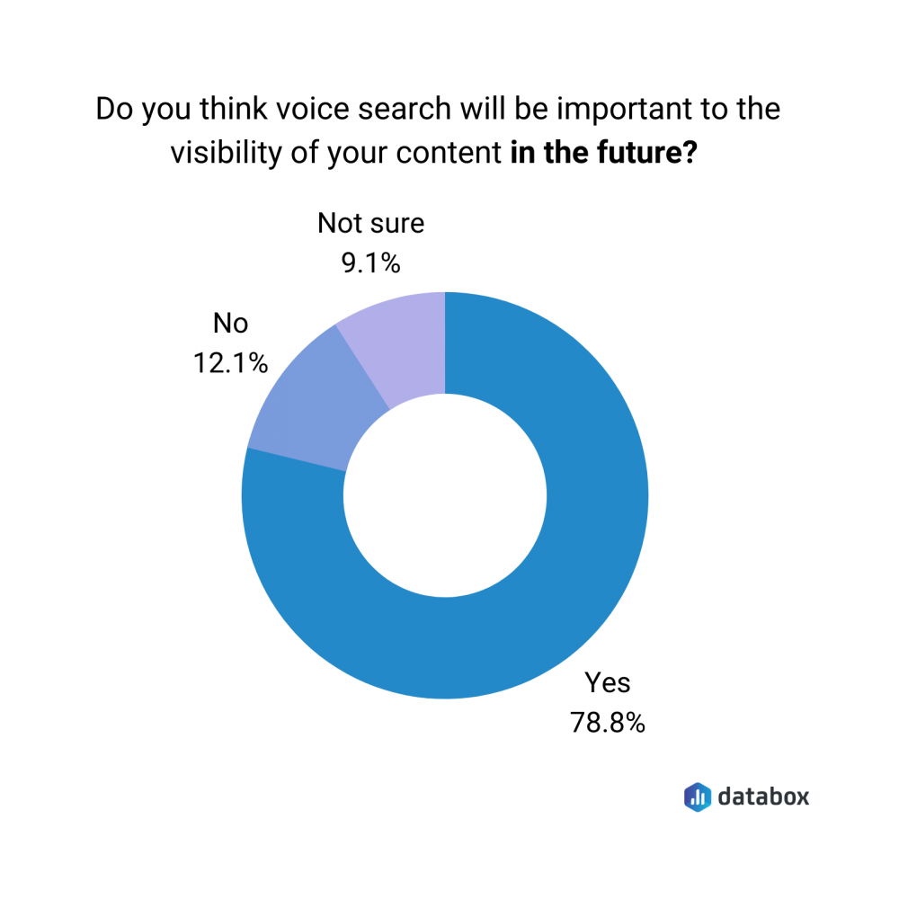 future of voice search