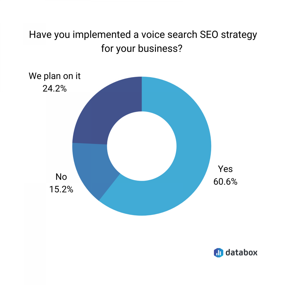 implement voice search