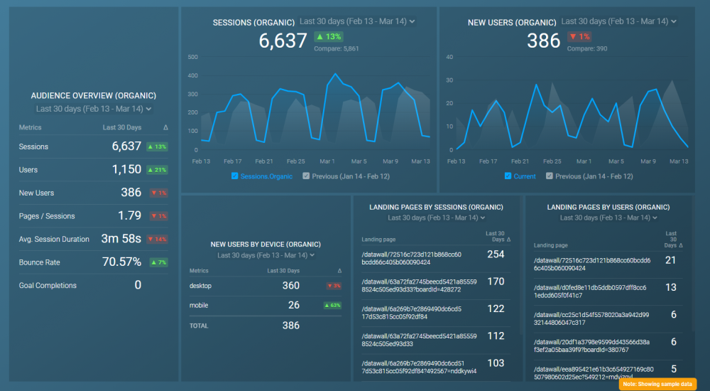 Google Analytics Organic Traffic Dashboard Template