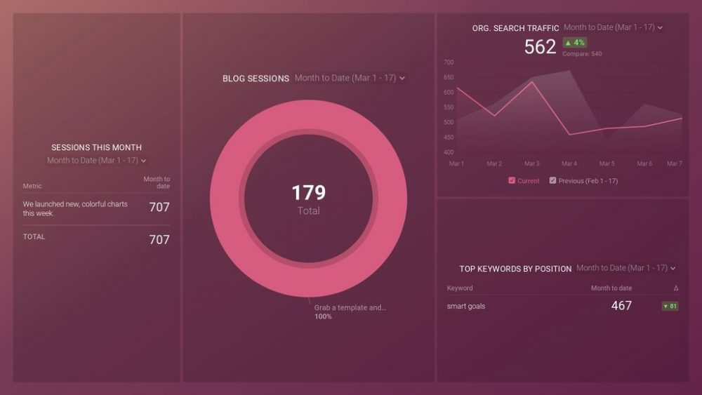 Blog Traffic Distribution Dashboard template