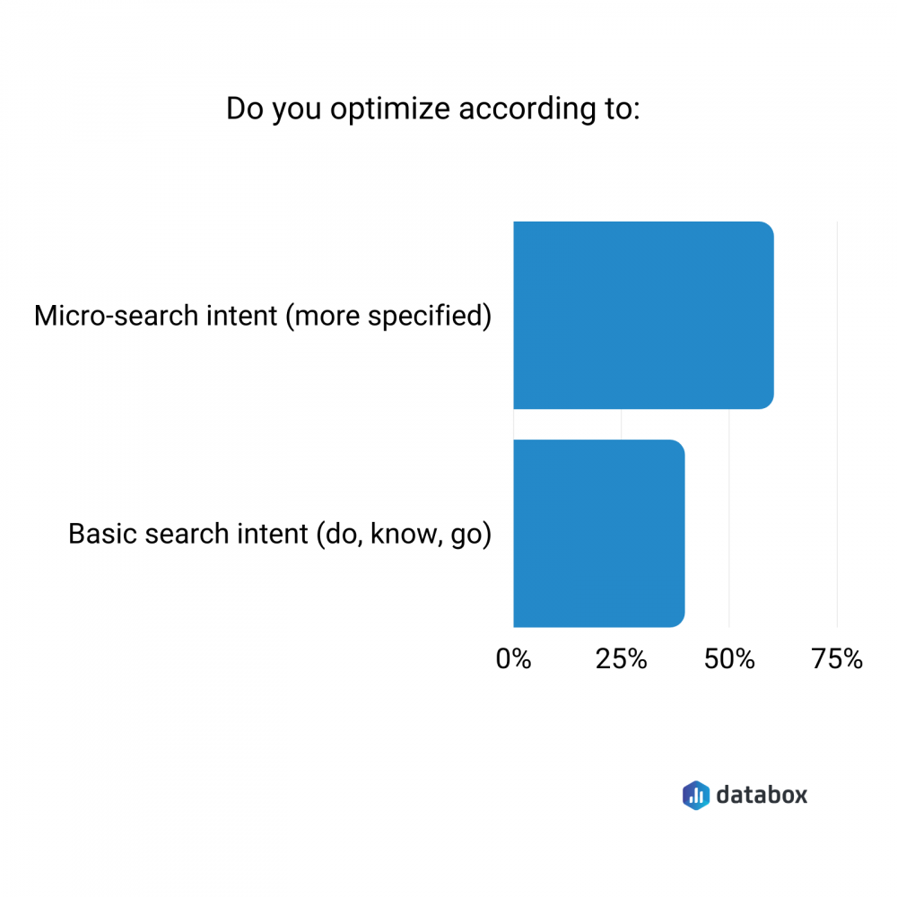 search intent optimization