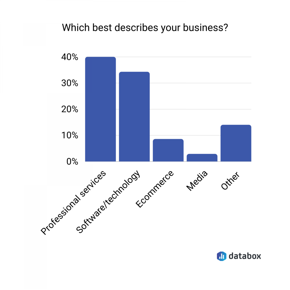 survey respondents profile