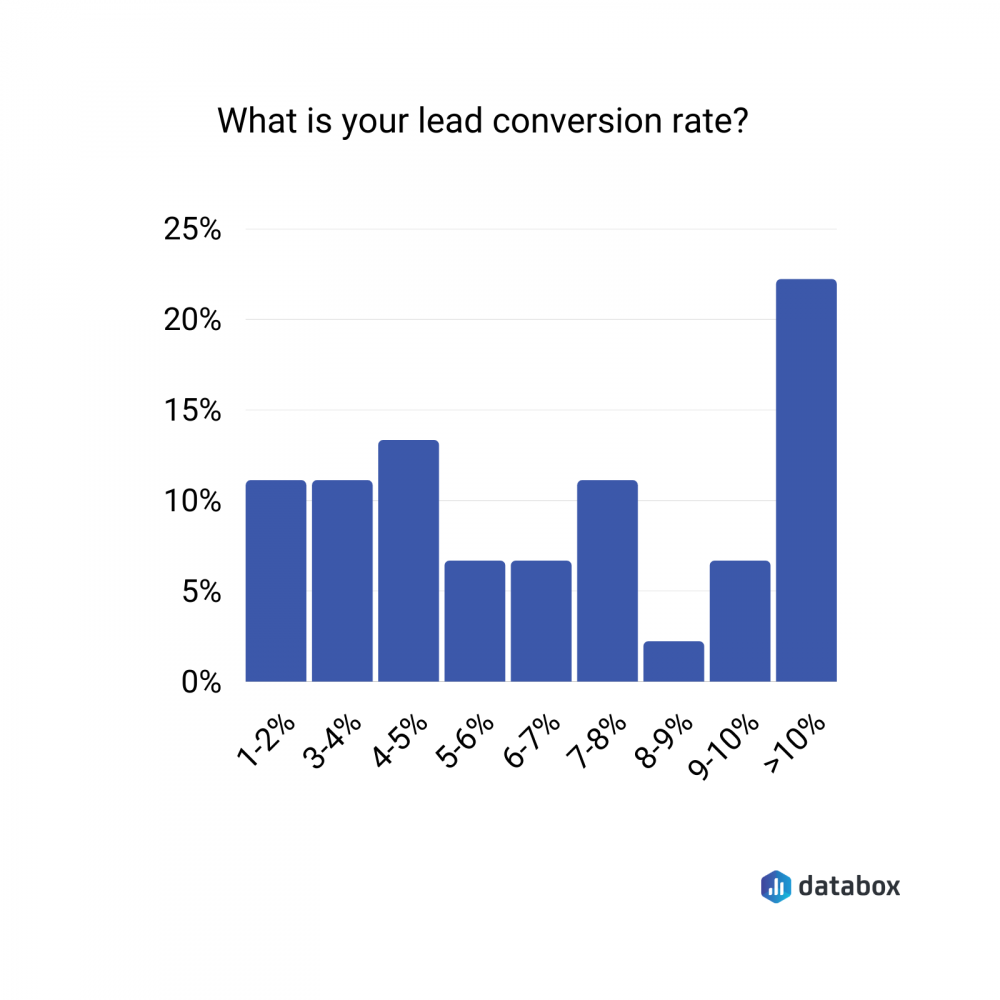 Globoplay Increases Conversion Rates By 175%