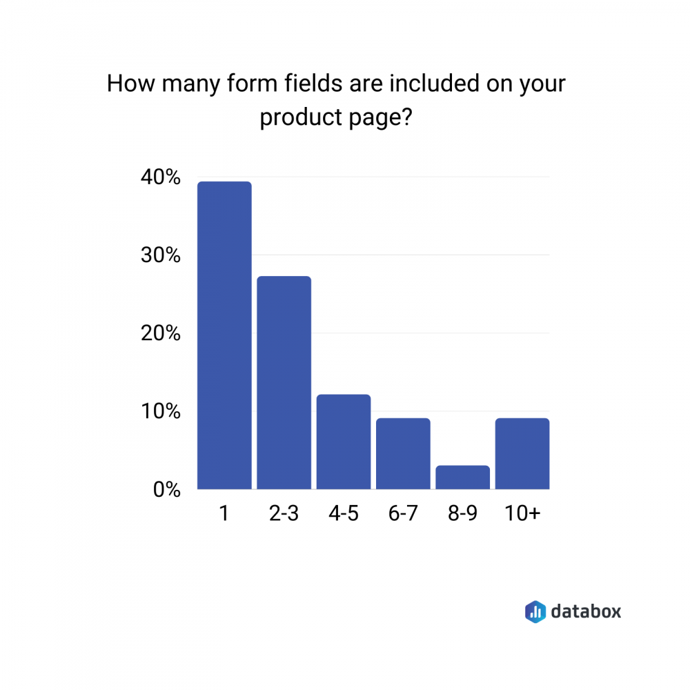 number of form fields on a product page survey data