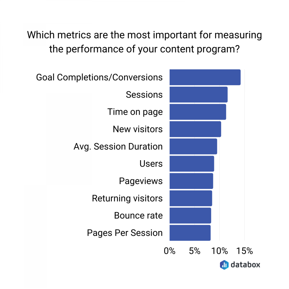 metrics-to-measure-content-program