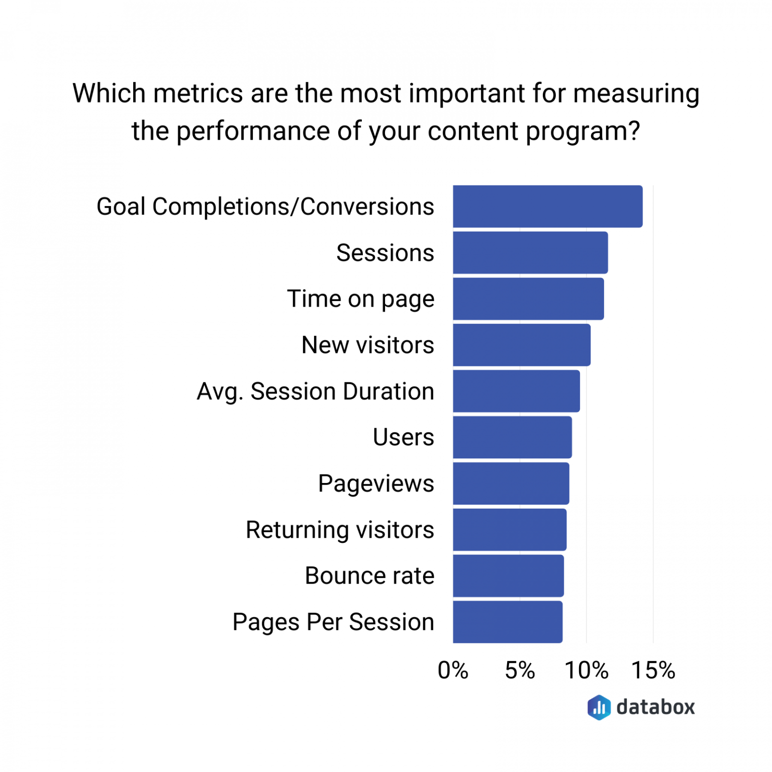 Content Analytics 15 Most Important Metrics to Track After Hitting