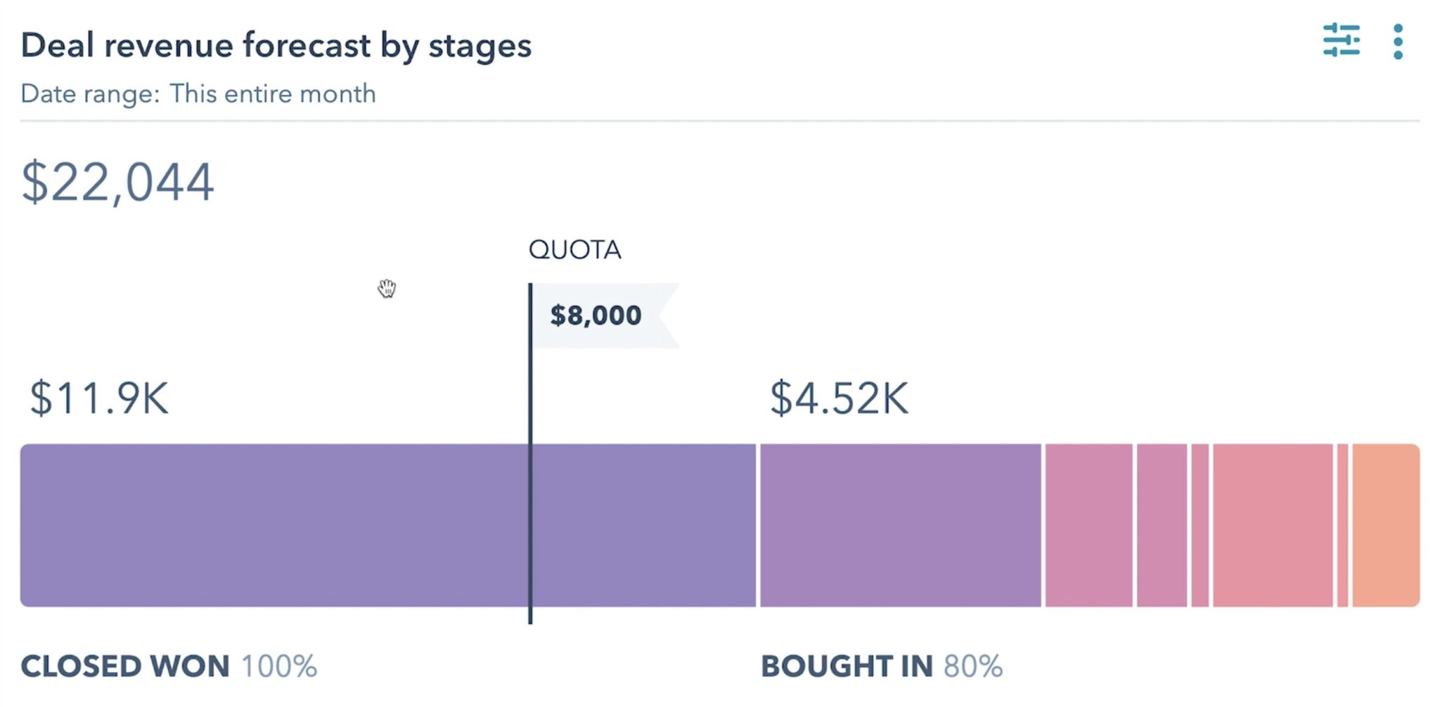 How to Forecast Sales Using HubSpot CRM & Databox Databox