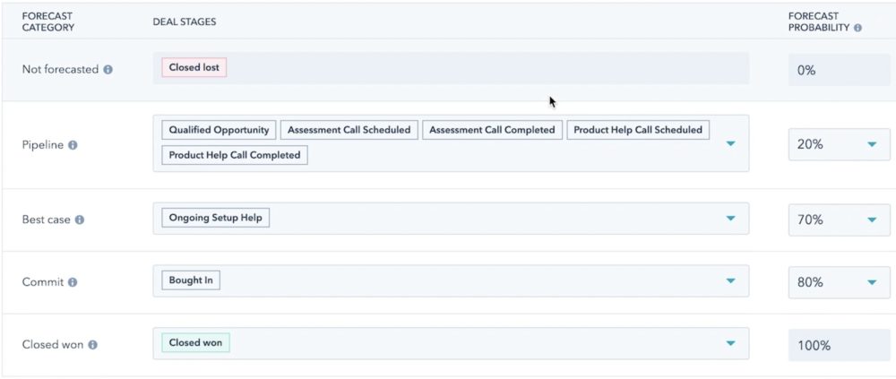 Set percentage for forecast probability inside HubSpot