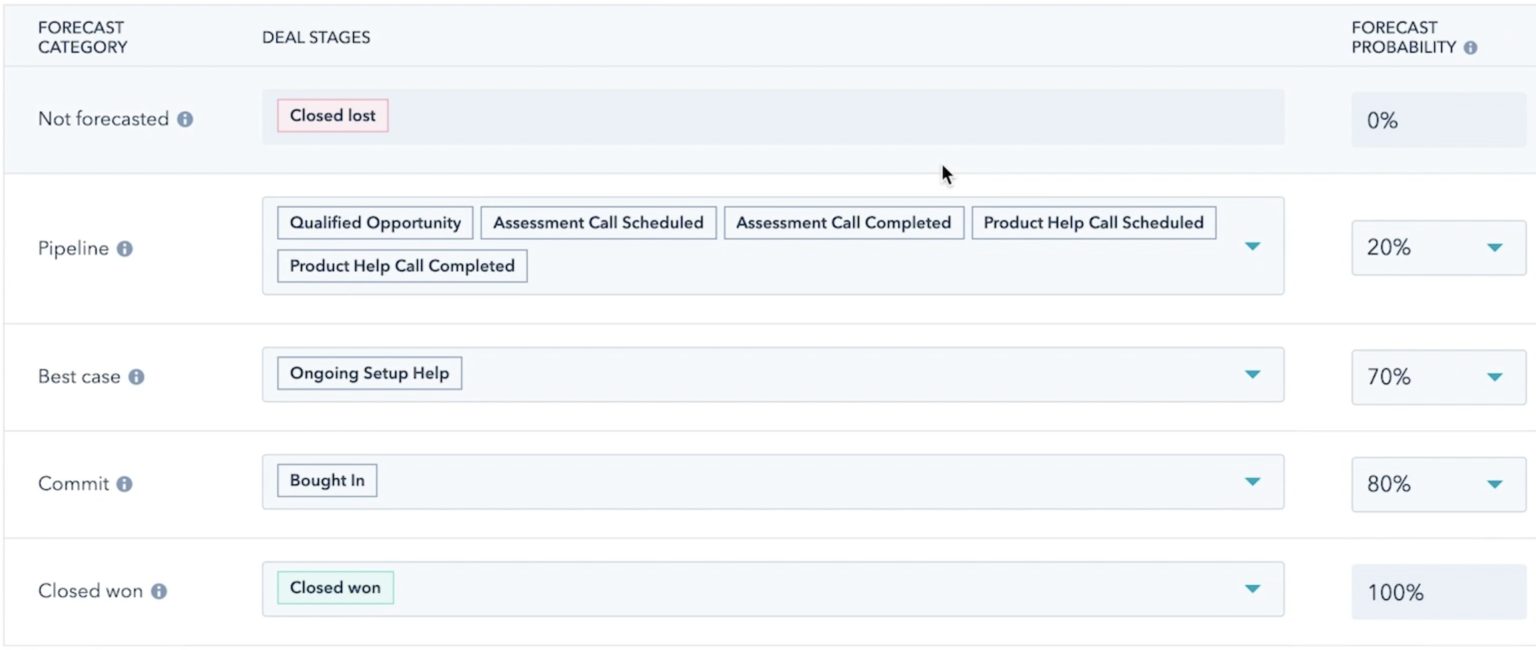 How to Forecast Sales Using HubSpot CRM & Databox Databox