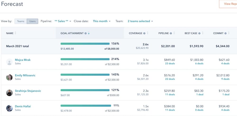 webstorm cost