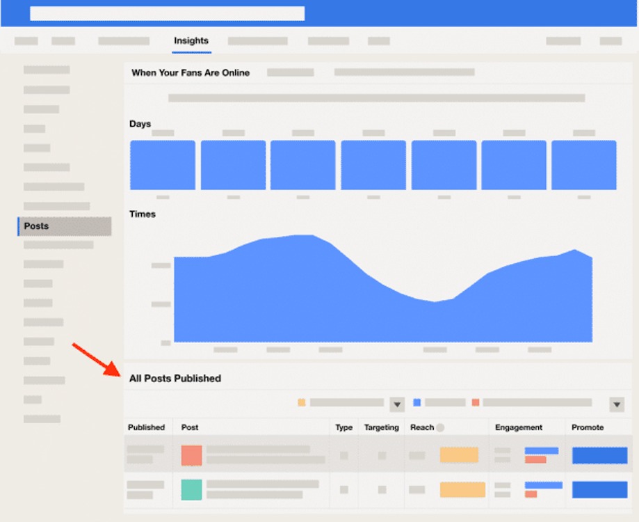 Interactive posts, Interactive facebook posts, Facebook engagement