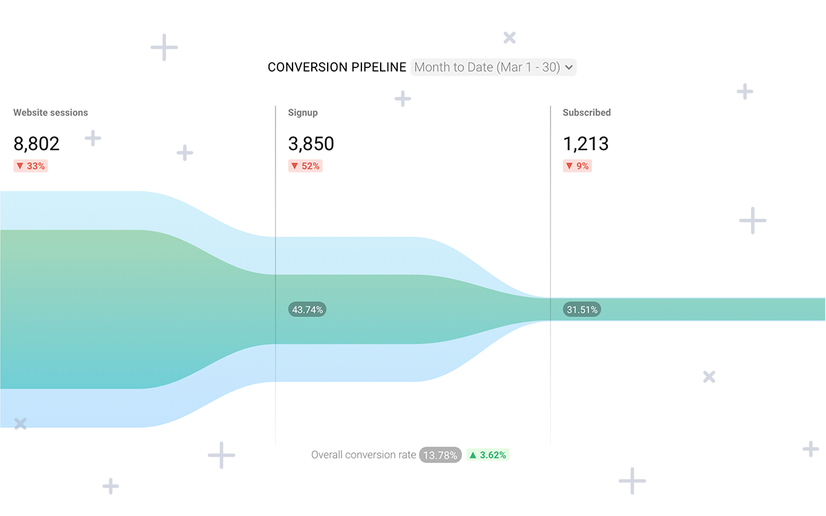 Chart Visualizations: 6 (more) Updates Now Live