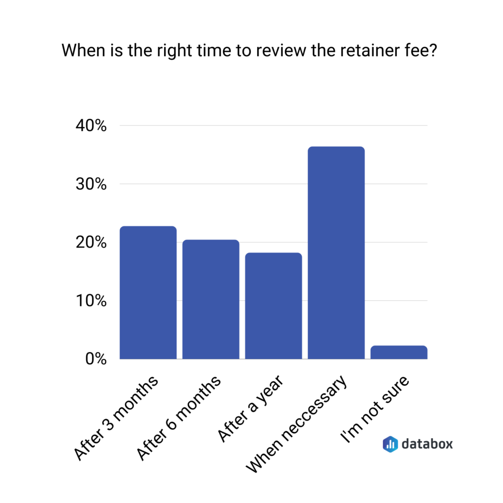 best time to review your retainer fee survey results