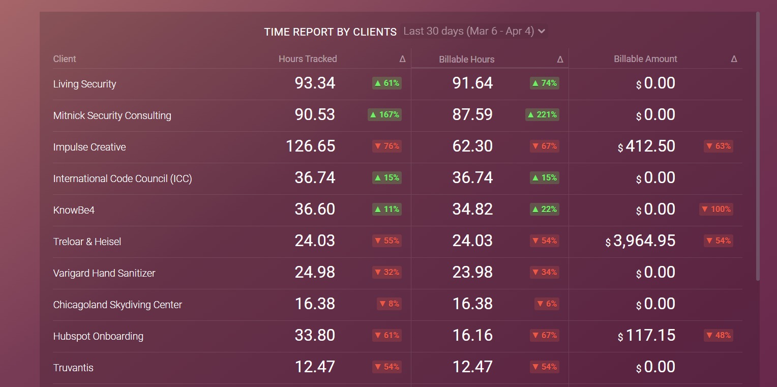 How Much Should Your Marketing Agency Charge for its Monthly Retainer
