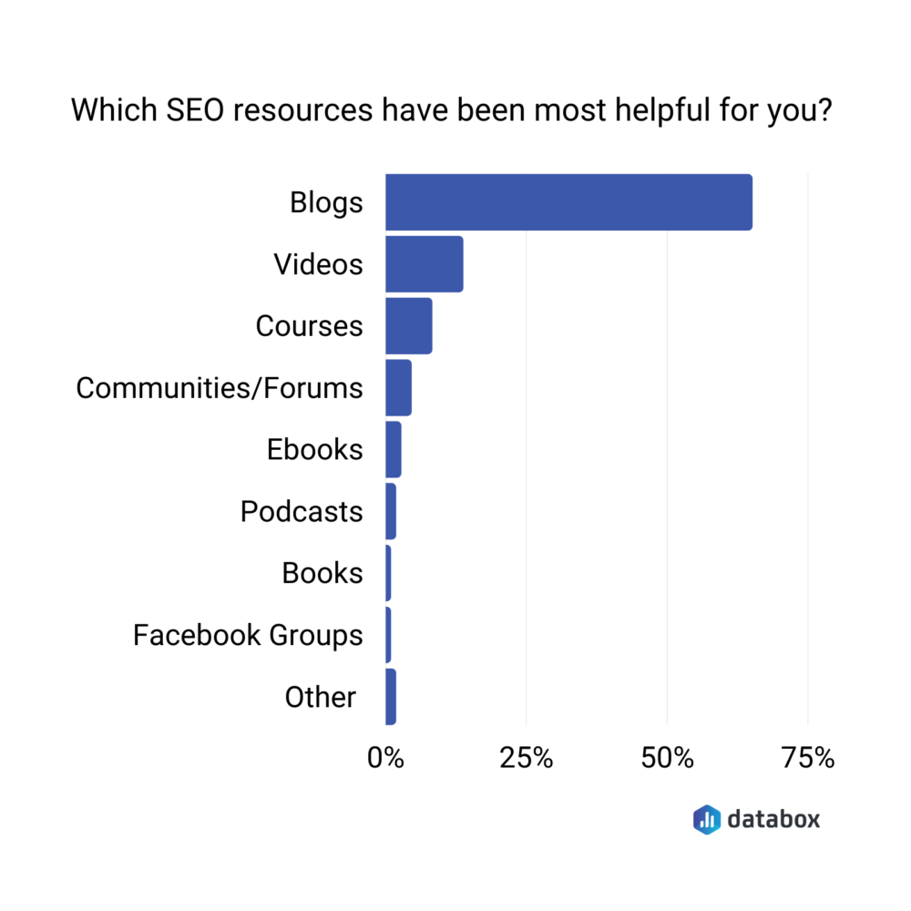 most helpful SEO resources