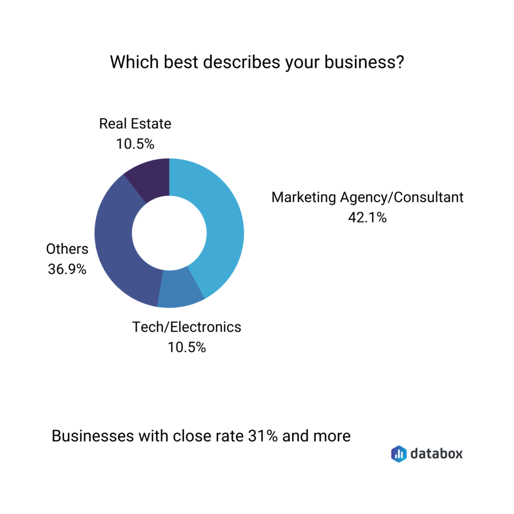 Databox survey control question 3