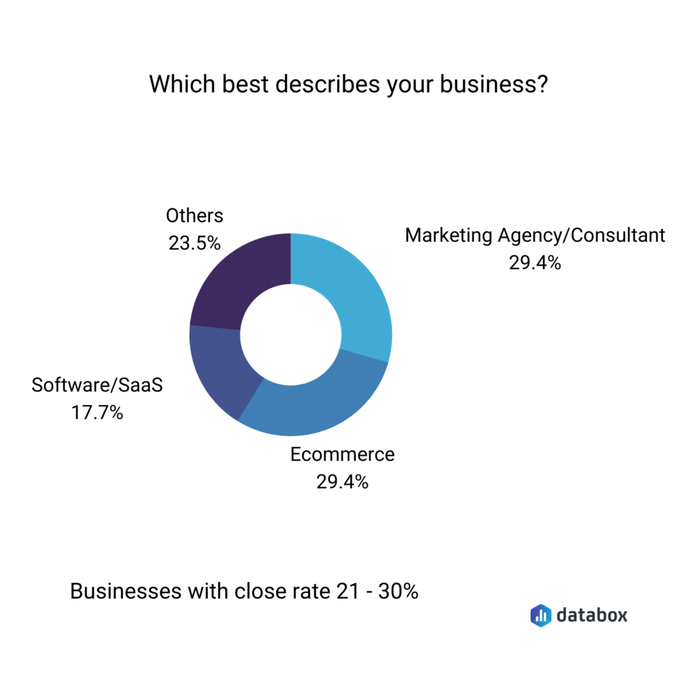 Databox survey control question 2