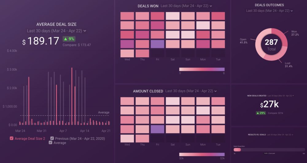 Sales Manager KPIs dashboard