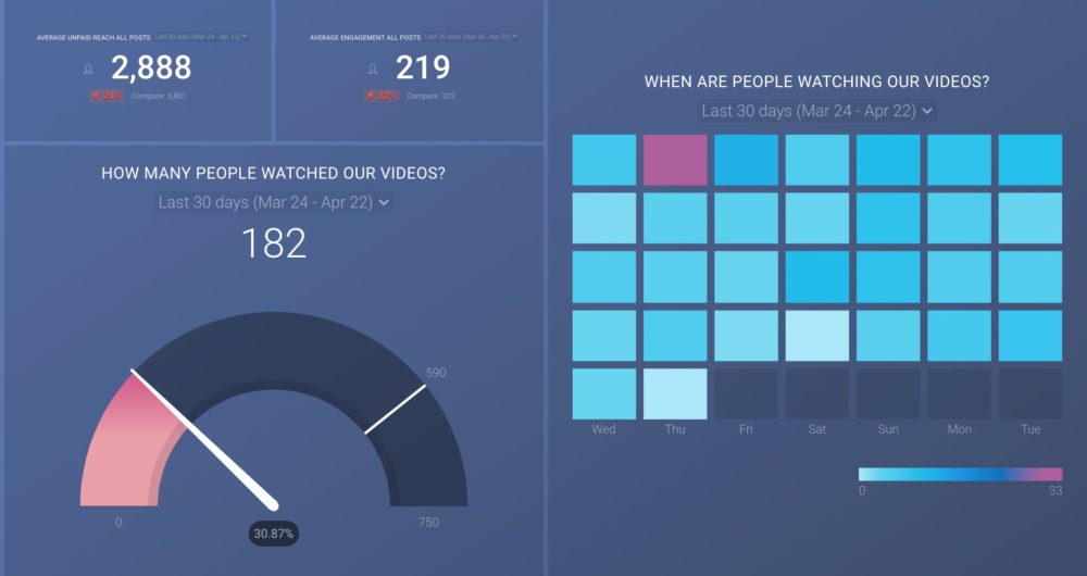 Facebook video dashboard