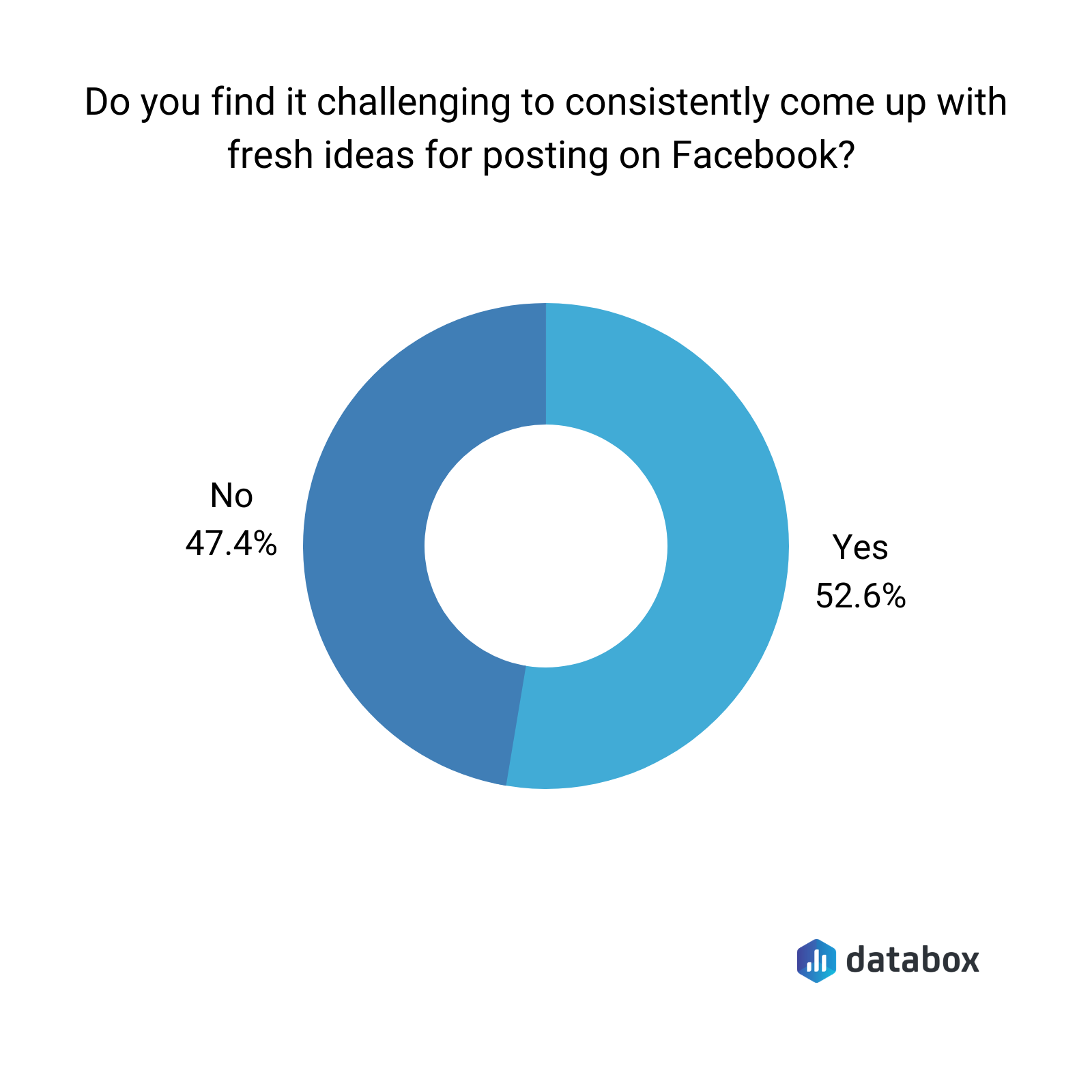 Facebook Content Ideas 16 Ways to Come Up With Fresh & Engaging Posts