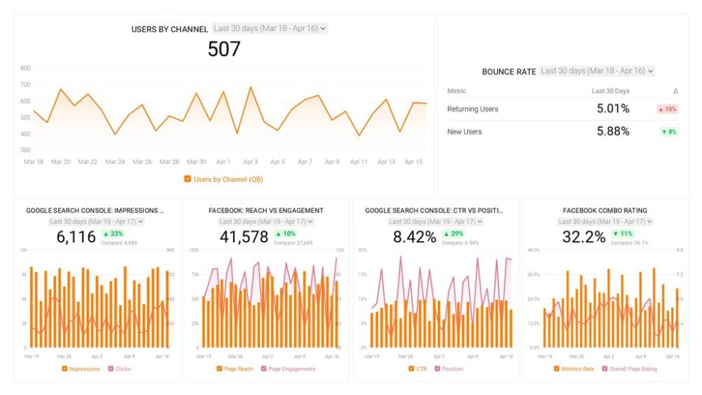 brand awareness dashboard