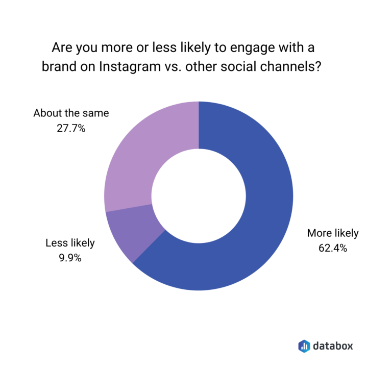 26 Most Engaging Instagram Brands (and What We Can Learn From Them
